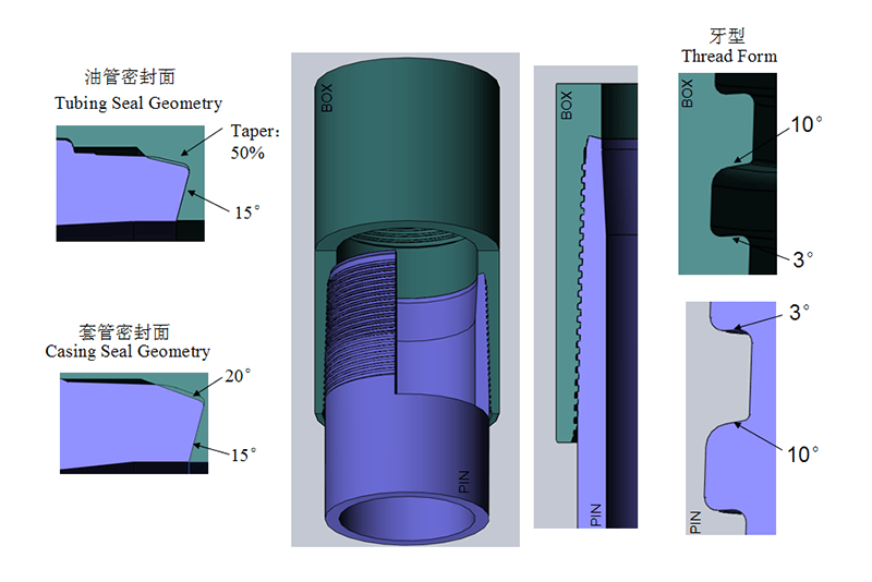 Hermético Premium Connection ZC2, ZC3, ZC4, ZC5 fabricante